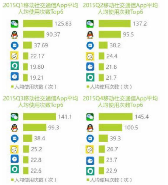 2017微信使用人数统计_境外将可使用人民币_2017年未央区学区划分