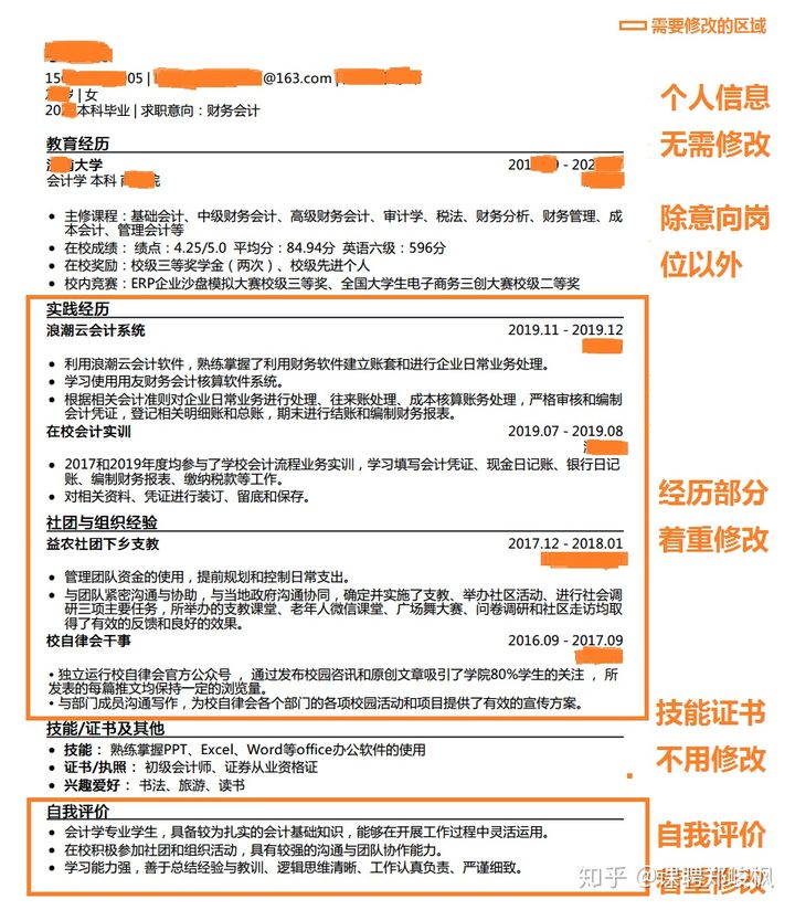 张昌尔简历背景资料_ecshop版权修改 273_51job修改简历会留痕迹么