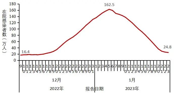 2017文化产业政府补贴_马来西亚使用人民币吗_2017微信使用人数统计