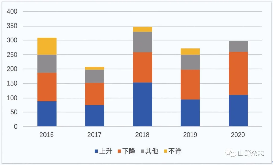 2017文化产业政府补贴_马来西亚使用人民币吗_2017微信使用人数统计