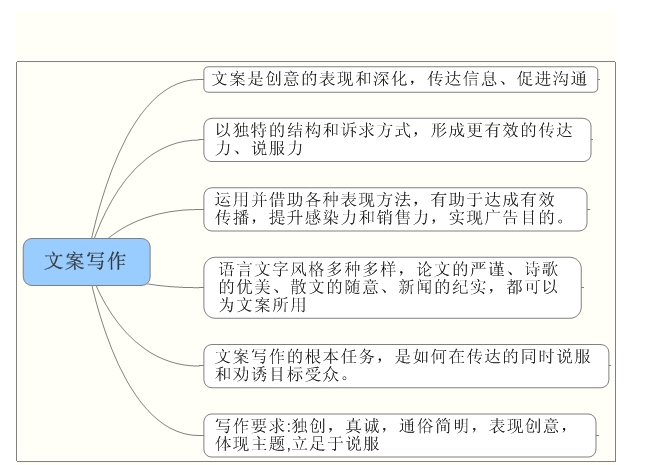 商品详情模板_商品详情英文_商品详情页文案写作的技巧有哪些