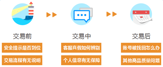 亚历山大·埃尔德以交易为生ii：卖出的艺术^^^走进我的交易_交易猫卖号流程截图_交易猫卖账号怎么看自己是什么平台的