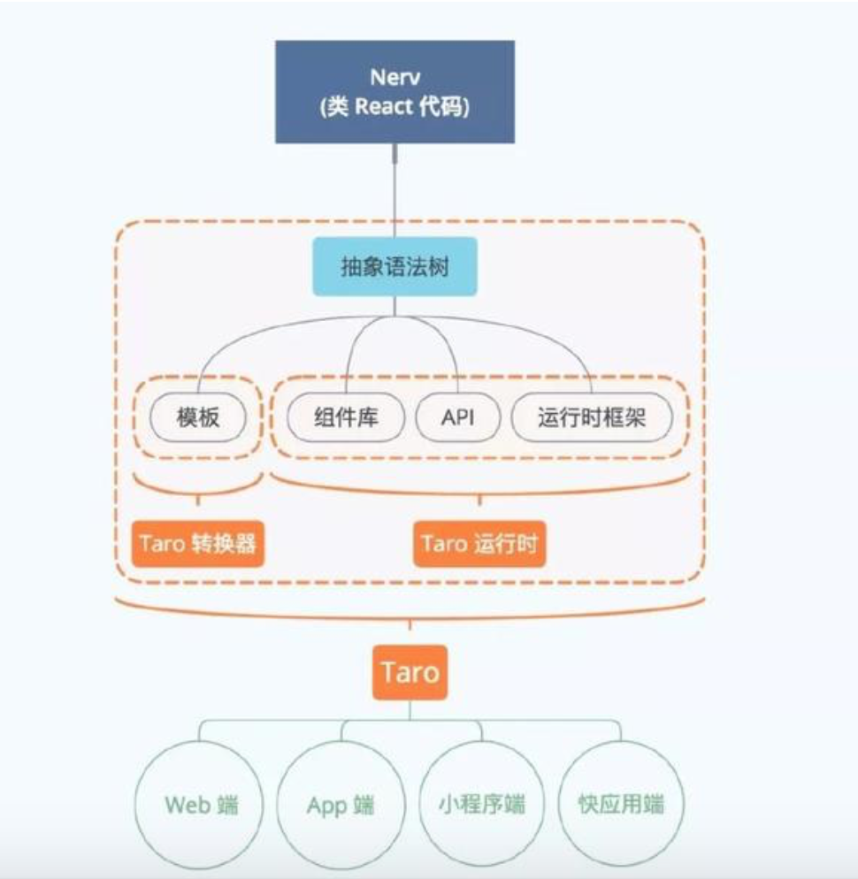 微信小程序游戏开发_微信小程序 微信支付_微信小程序开发在简历上怎么介绍