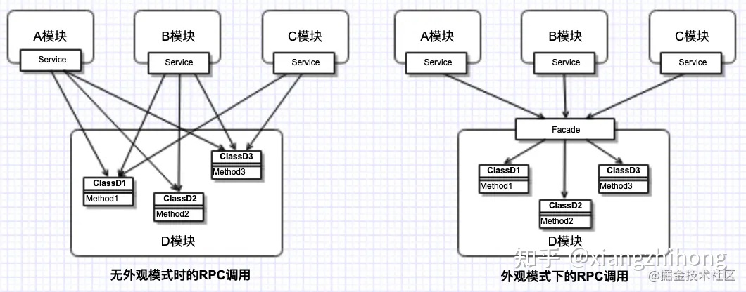 有身材有颜值健身女神_页面传值有哪些方式_父页面给iframe传参数