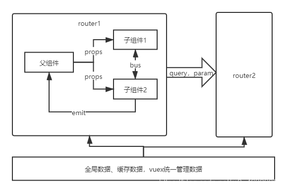 页面传值有哪些方式_父页面给iframe传参数_有身材有颜值健身女神