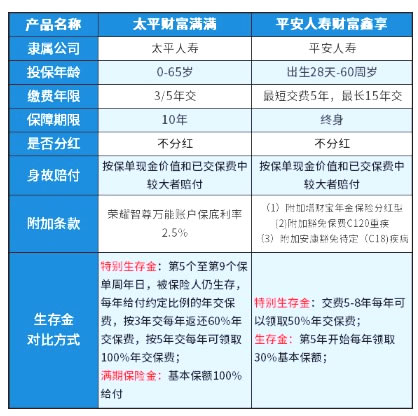 平安一帐通_登录平安一帐通无法完整个人信息_平安一帐通登陆