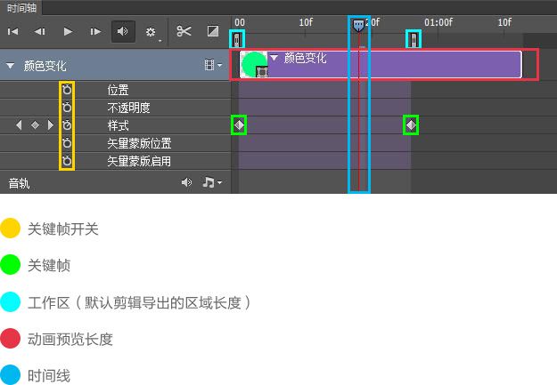 爱剪辑怎么修改图片出现的起止时间_爱剪辑 字幕时间_爱剪辑贴图时间