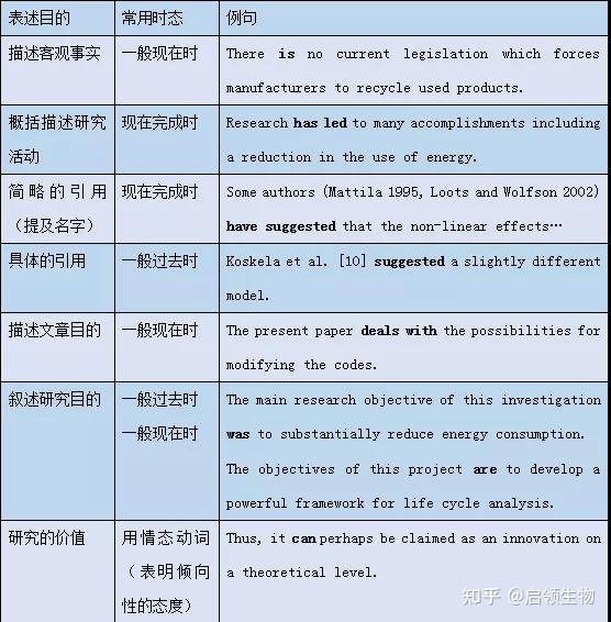 引言中要写的内容大致有如下_维基解密中关于中国的内容_论文引言要怎么写