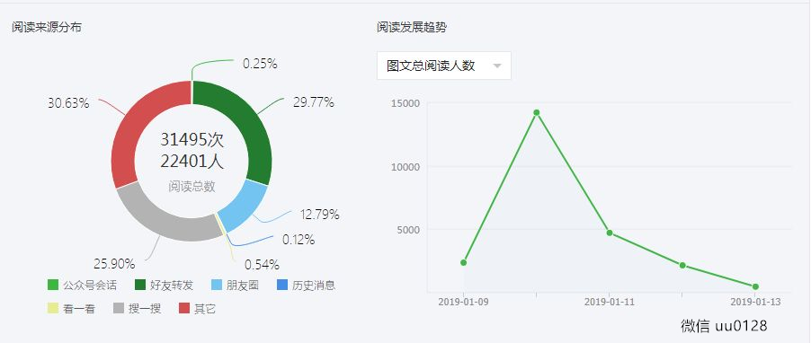 公众号刷阅读量有什么用_微信公众号阅读量_公众号刷阅读量