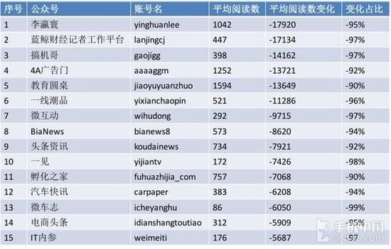 微信公众号阅读量赚钱_公众号刷阅读量有什么用_微信公众平台阅读量互刷软件