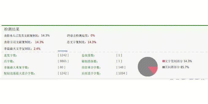 下载次数高及被引次数高说明这篇文章重复率高吗?_下载次数高及被引次数高说明这篇文章重复率高吗?_返还率的提高说明什么