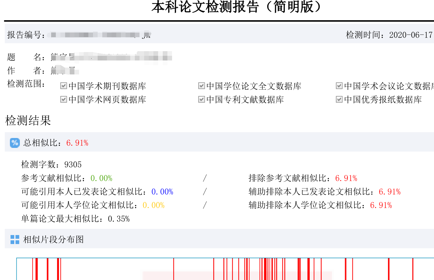 下载次数高及被引次数高说明这篇文章重复率高吗?_返还率的提高说明什么_下载次数高及被引次数高说明这篇文章重复率高吗?