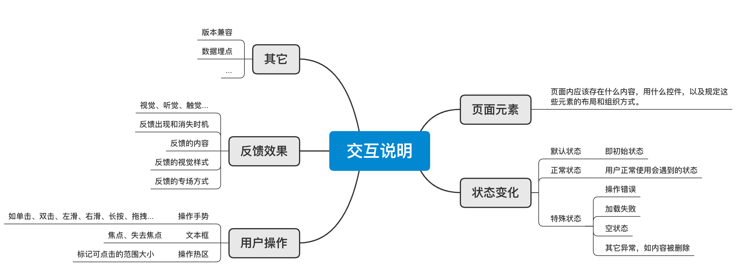 各种说明方法的举例_报告大型演讲正式会议是单向沟通_沟通是动态的举例说明