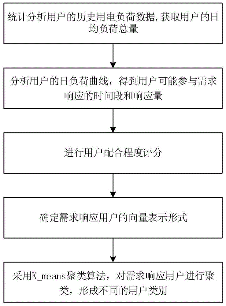 大学生就业调查问卷_益普索益调查有奖调查问卷网站_路上遇到问卷调查的人录音