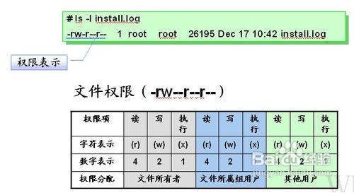 您对该目录没有写权限_优酷无权限下载该视频_你没有权限打开该文档