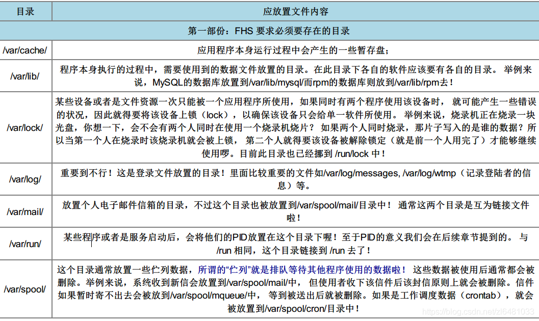 您对该目录没有写权限_qqk歌该账号无权限登录_c盘根目录权限