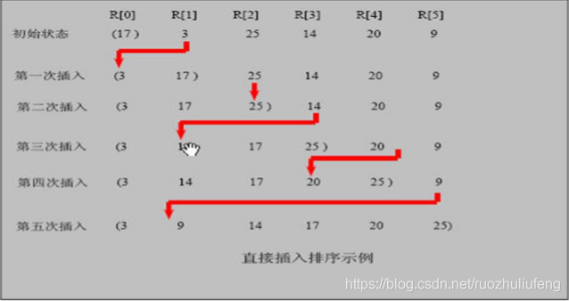 京东评价按时间顺序看_按cnof的顺序_弑神者小说按怎样的顺序看