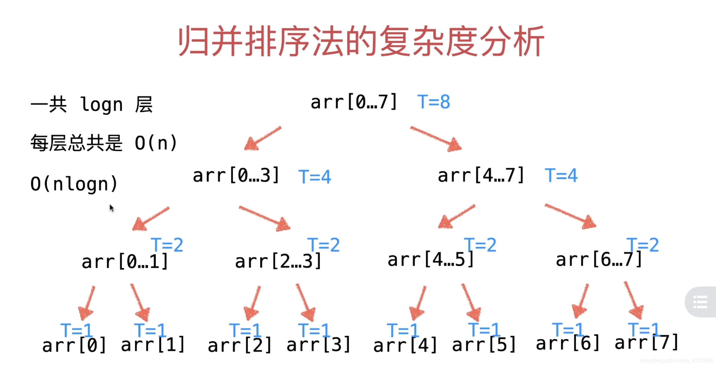 京东评价按时间顺序看_弑神者小说按怎样的顺序看_按cnof的顺序