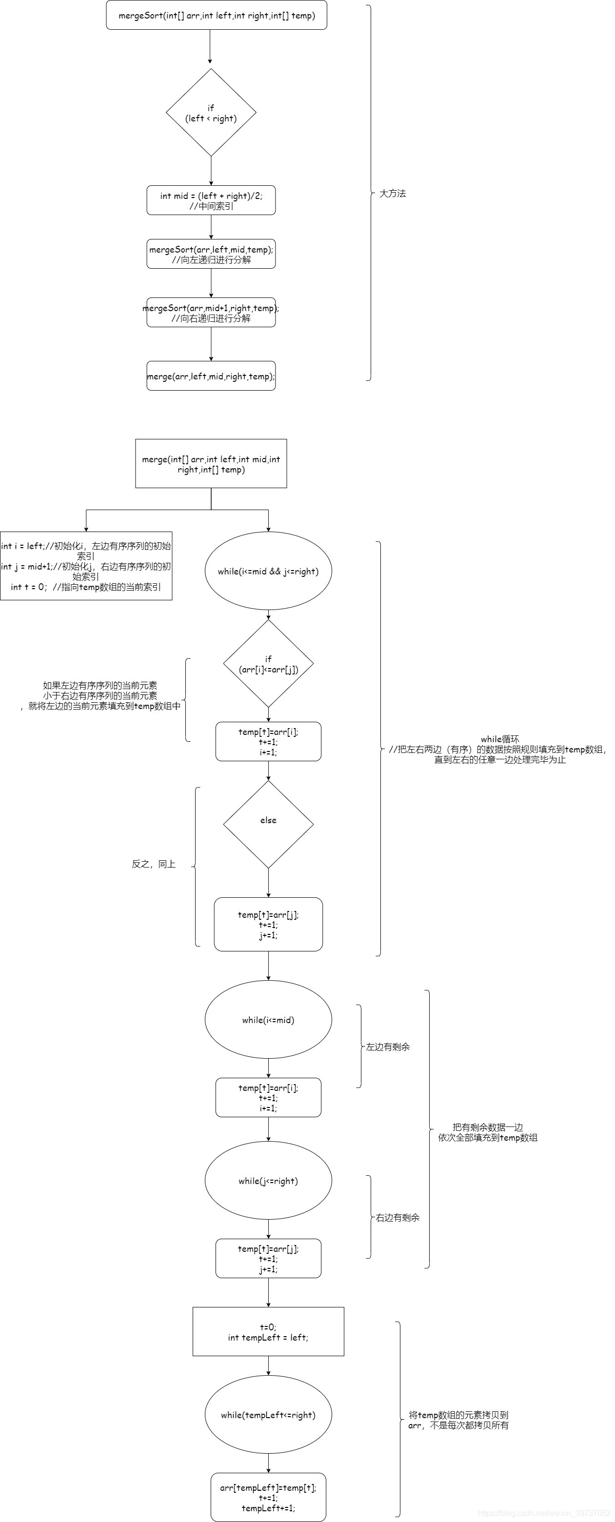 按cnof的顺序_京东评价按时间顺序看_弑神者小说按怎样的顺序看