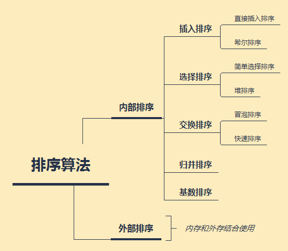 按cnof的顺序_京东评价按时间顺序看_弑神者小说按怎样的顺序看