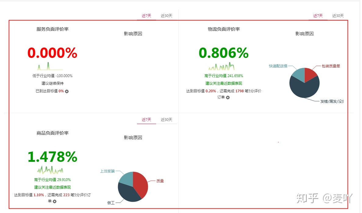 下列哪种商品发布行为是正确的?_出现下列哪种情况 天猫有权立即删除商品_下列哪些商品可以销售