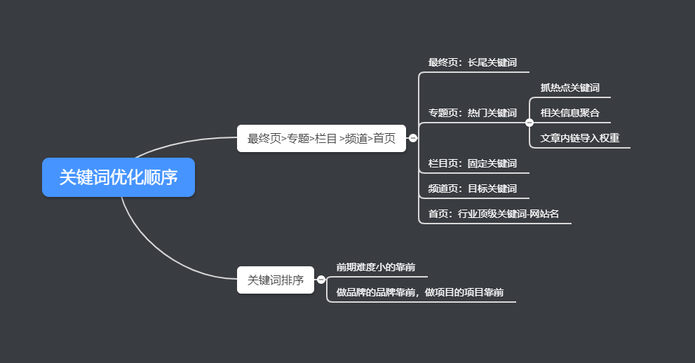 网站关键词库_网站首页关键词要写多少_落实要到位-关键看结果 汪中求 ppt