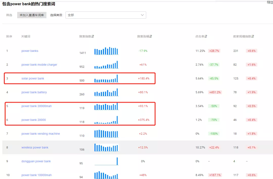 宋杰;张敏;李清莲;刘晓峰;胡绯绯移动互联网成功之道:关键要_百度竞价搜索词报告中没匹配出关键词的点击量_网站首页关键词要写多少