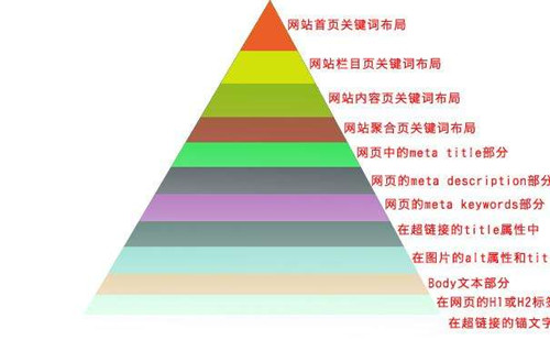 关键词里看中国：财经热词背后的中国经济真相_网站首页关键词要写多少_网站关键词库是0