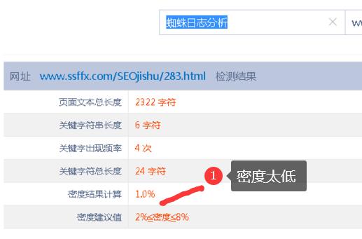 网站首页关键词要写多少_网站 关键词库_指数分布关键键词