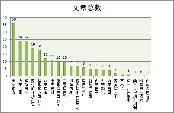 微信公众号关键字搜索_公众号搜索关键字找不到_媒体大搜索公众号