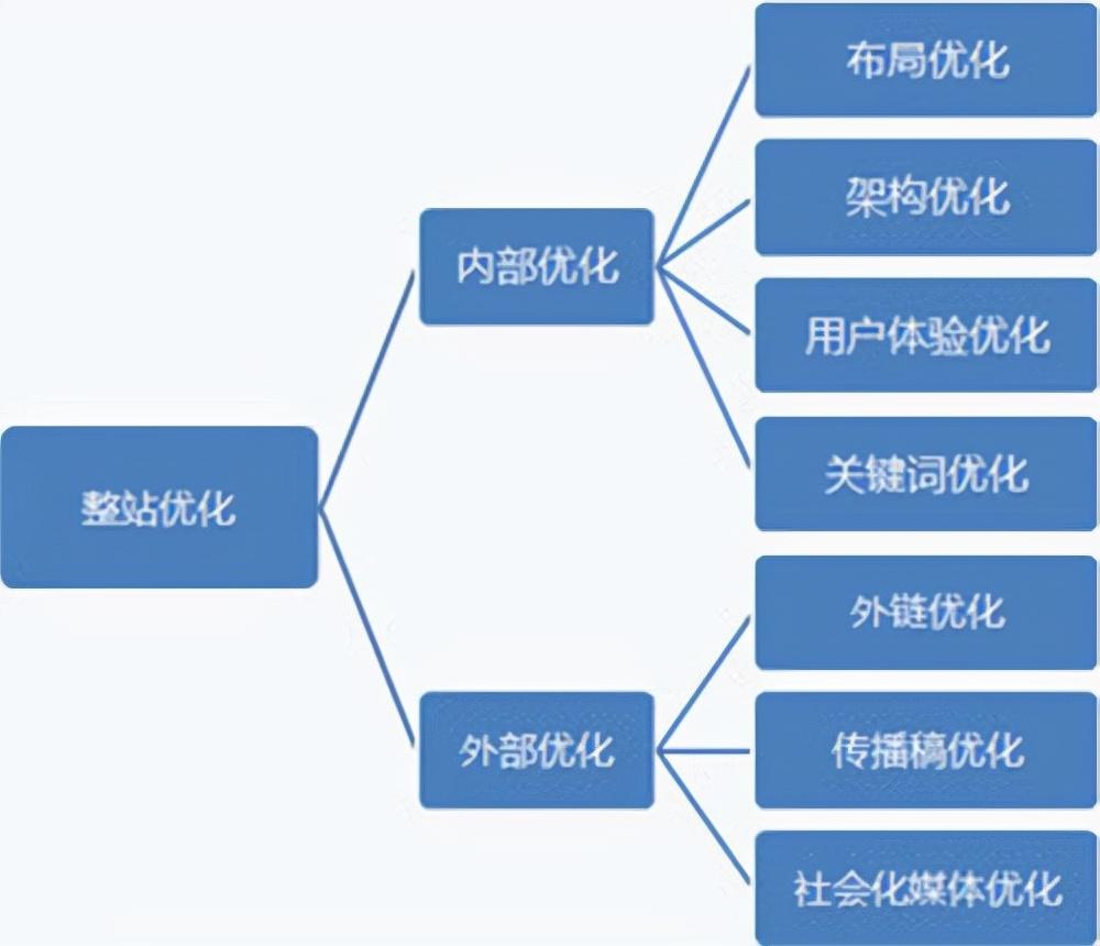 红米2关键器件查询_关键词排名查询好排名_如何查询关键词的搜索量