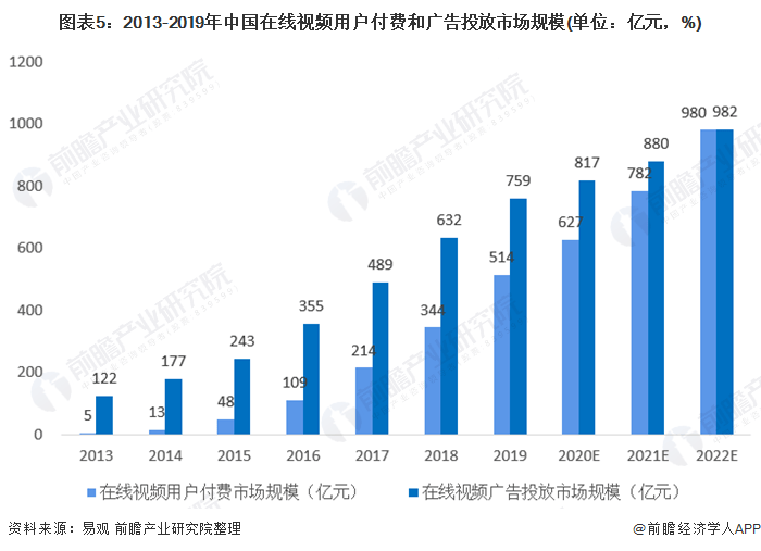 不限号付费删档测试是什么意思_限号时间段在限号的路上会扣分吗_d3档和s档是什么意思