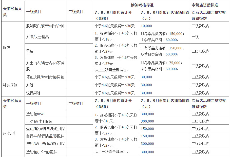 标题图片描述等一致的商品是_宝贝描述标题_商品标题描述合理的事