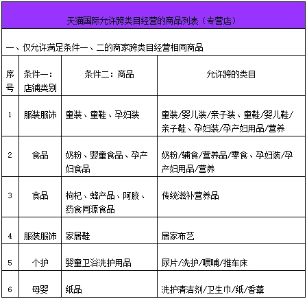 标题图片描述等一致的商品是_宝贝描述标题_商品标题描述合理的事