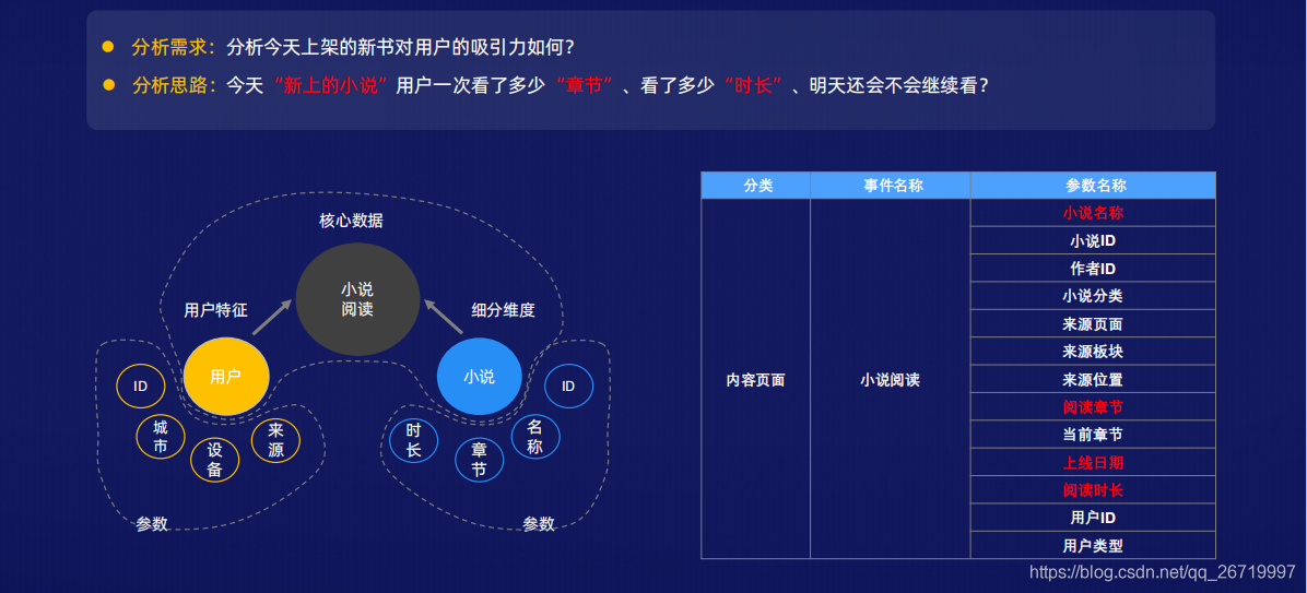 有什么办法可以查看网站访问量_如何查看网站访问日志文件_如何查看网站收录量