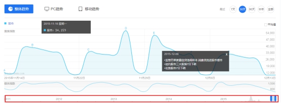 alexa网站访问比例与站点访问比例的差异_有什么办法可以查看网站访问量_内网能访问网站,外网访问不了