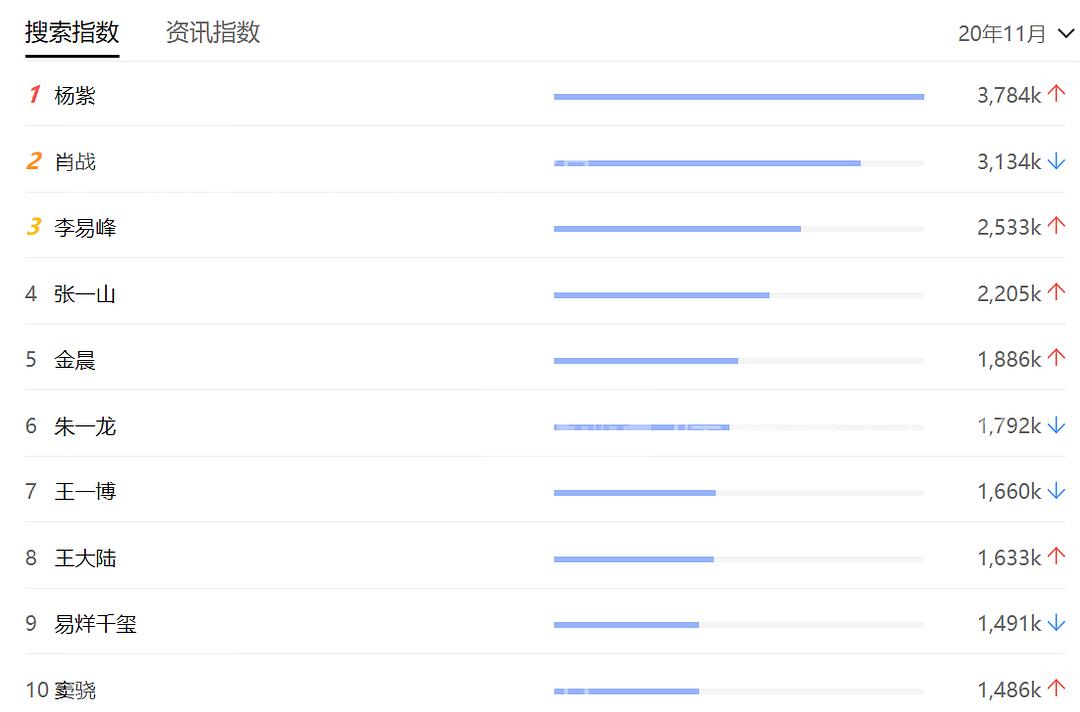 alexa网站访问比例与站点访问比例的差异_内网能访问网站,外网访问不了_有什么办法可以查看网站访问量