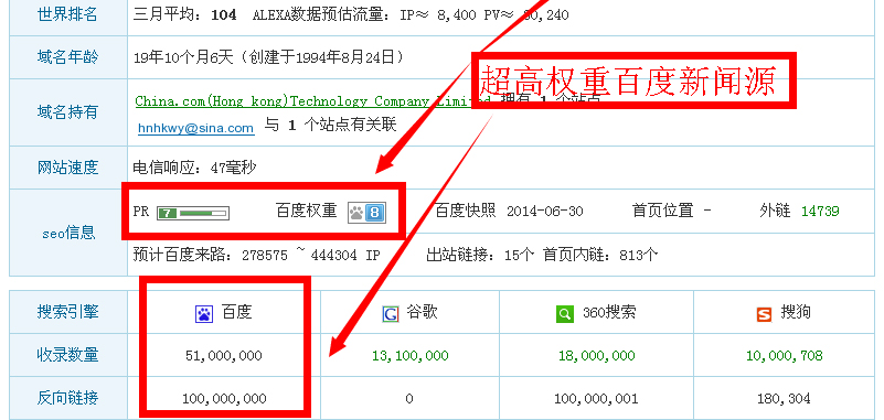 网站页面收录查询_网站没收录_页面没有被收录怎么办