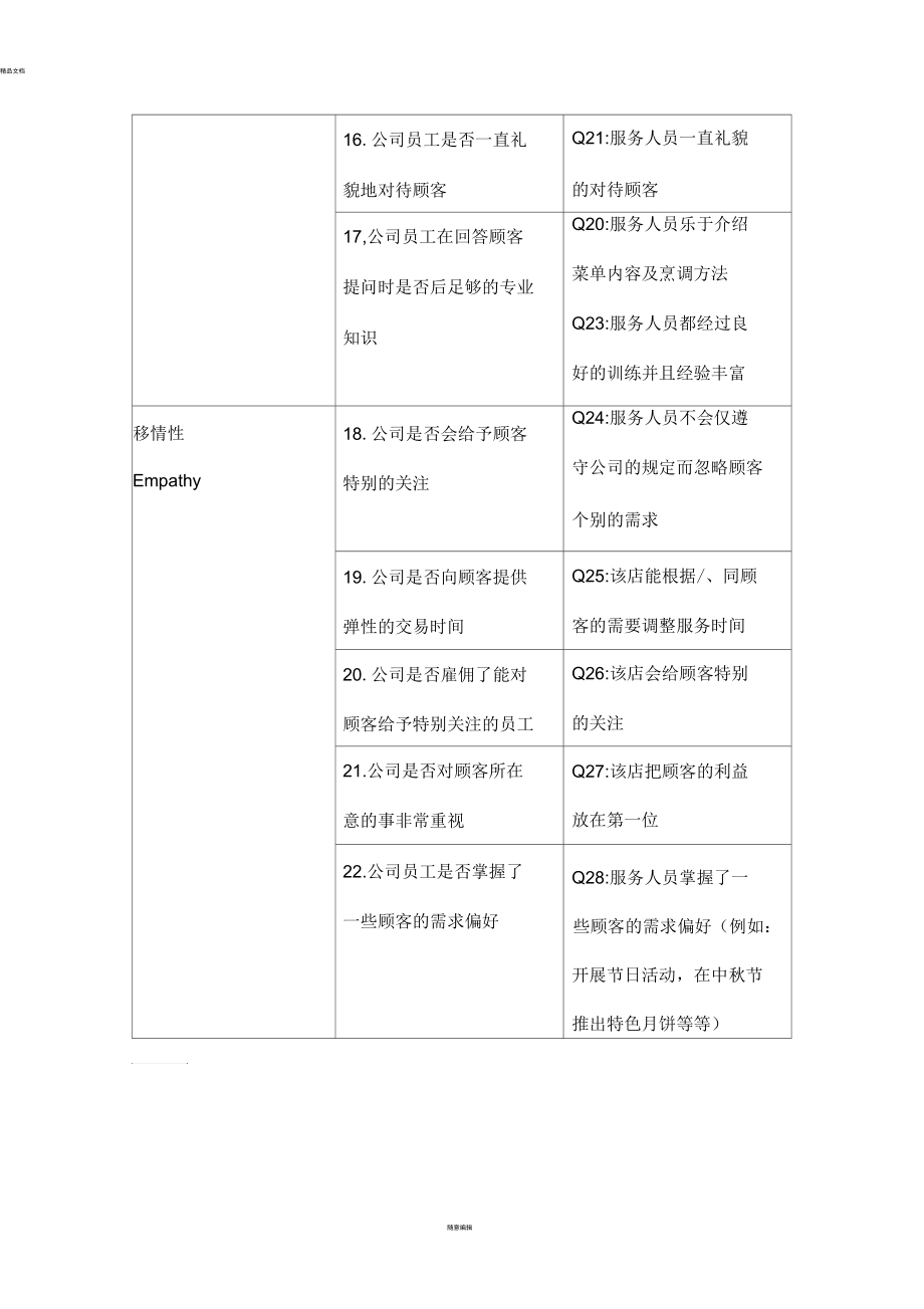 特质应对方式问卷(tcsq)_特质应对方式问卷加过_特质应对方式