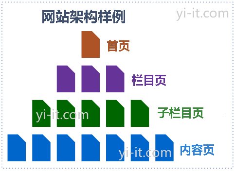 cf没有出登录页面显示_百度收录页面,如果没有流量就会被删除吗_页面没有被收录怎么办