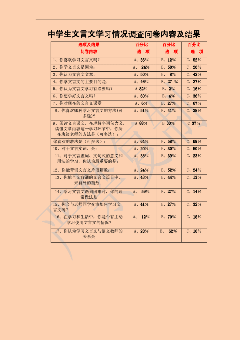 问卷星里面可以统计问卷人的地点,省份是怎么实现的?_问卷星能看到填写人吗_问卷星自动填写 软件