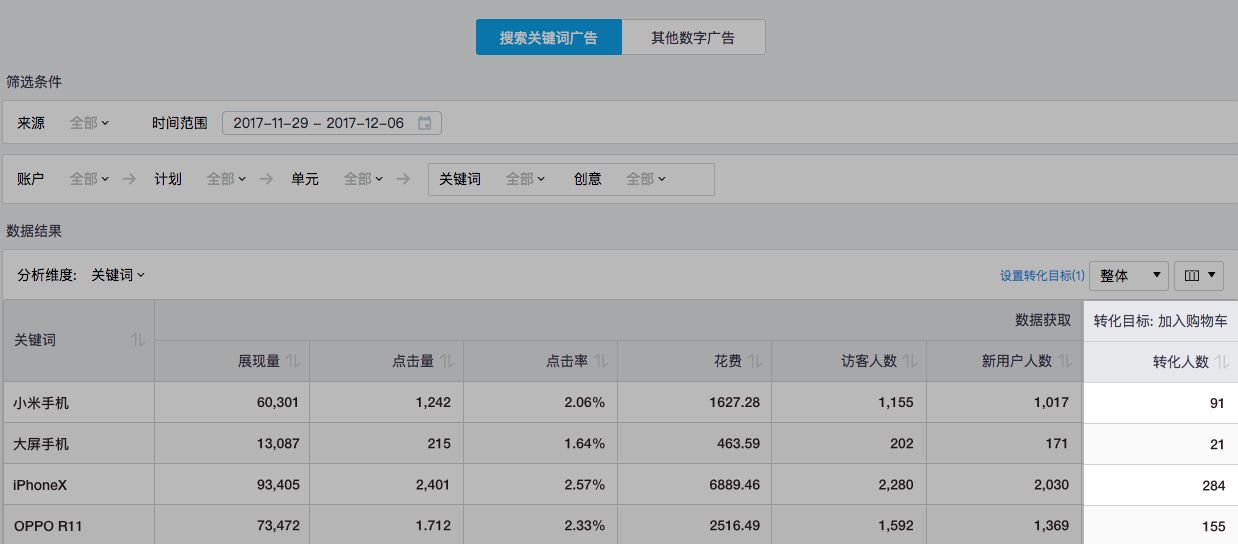 苹果4s开关键按不动了_关键字广告是按_网站关键词库是0