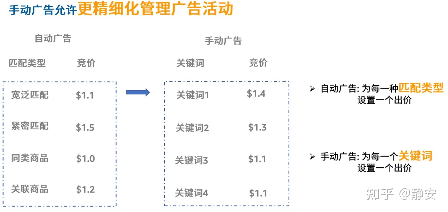 关键字广告是按_网站关键词库是0_苹果4s开关键按不动了