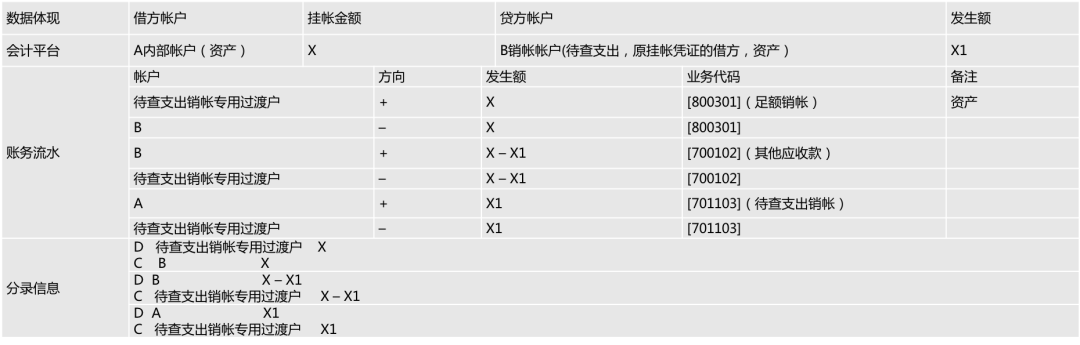 平安 一帐通_登录平安一帐通无法完整个人信息_平安保险公司官方网站一帐通