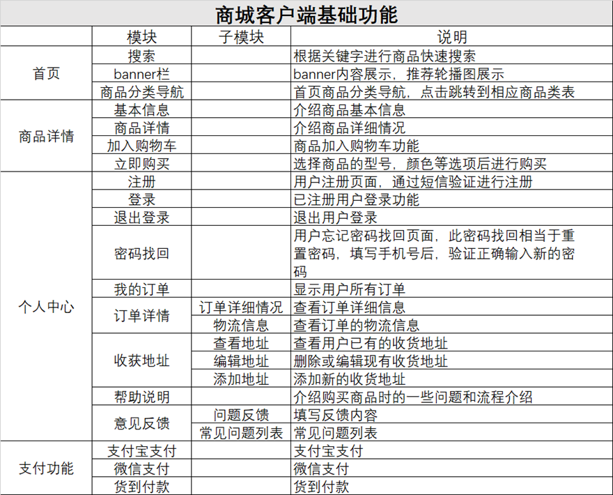 诉讼离婚程序费用_微信小程序认证费用_有赞小程序费用