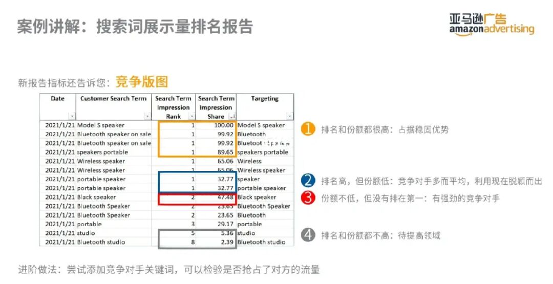 展现量 点击量 访客数什么关系_展现量高,点击少_展现高点击率低