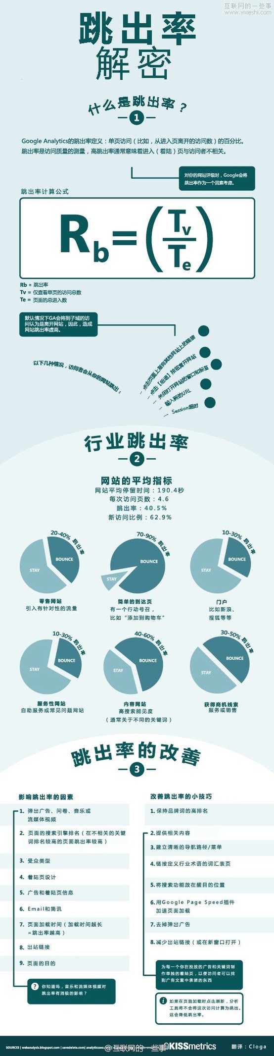 网站跳出率会影响排名吗_百度 搜狗 谷歌 360 雅虎 网站跳出率的比较_退款率影响排名吗