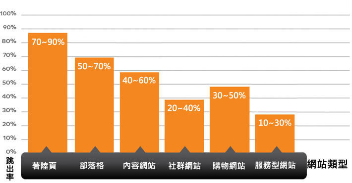 网站改版影响排名_搜房网网站跳出率_网站跳出率会影响排名吗