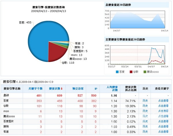 网站添加新关键词_网站屏蔽关键词库_网站没有关键词库