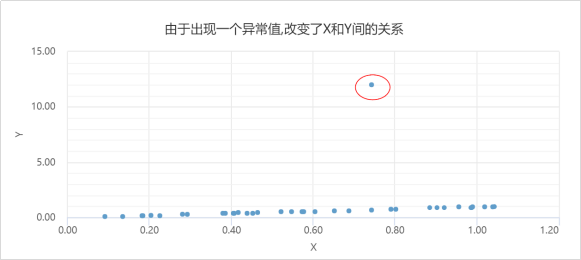 关键我爱芳邻字_穿越火线关键文件异常_声明异常的关键字是